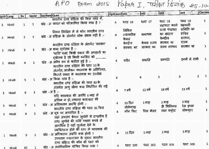 RPSC APO Non-TSP 2015 Law question paper page 1 instructions and header scan PDF download