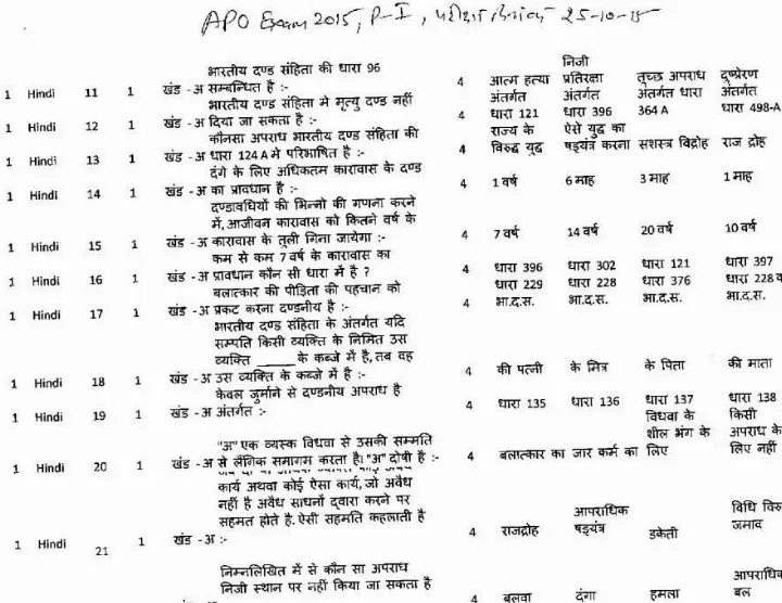 RPSC APO Non-TSP 2015 Law question paper page 1 instructions and header scan PDF download