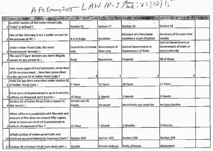 RPSC APO Non-TSP 2015 Law Paper-I question paper page 1 scan, showing exam header and objective questions. Download PDF.