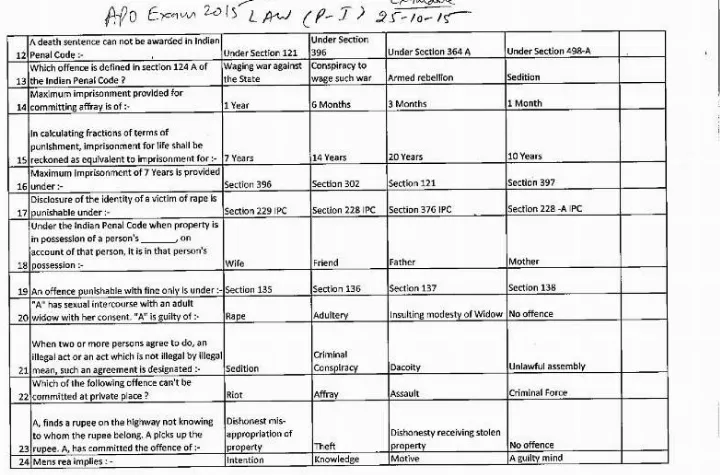 RPSC APO Non-TSP 2015 Law Paper-I question paper page 1 scan, showing exam header and objective questions. Download PDF.