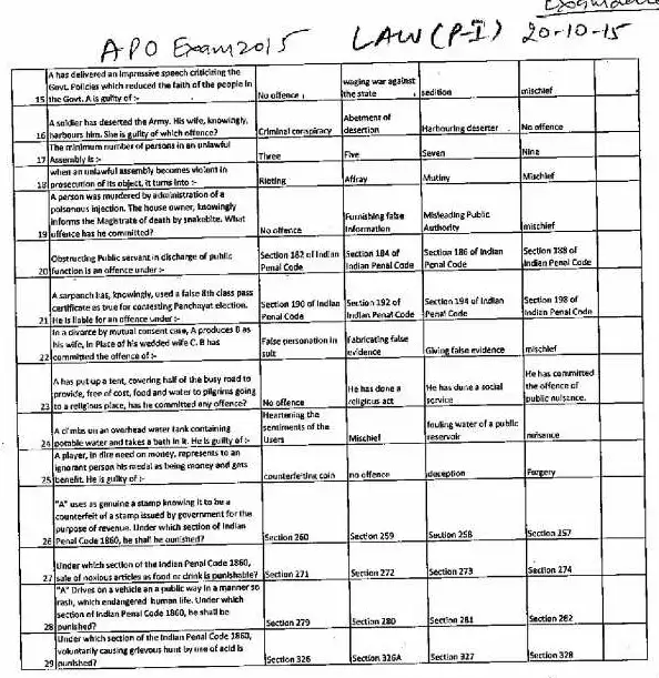 RPSC APO (TSP) 2015 Paper-I Law question paper page 1 scan PDF download, showing exam header and instructions for Assistant Prosecution Officer Grade II exam.