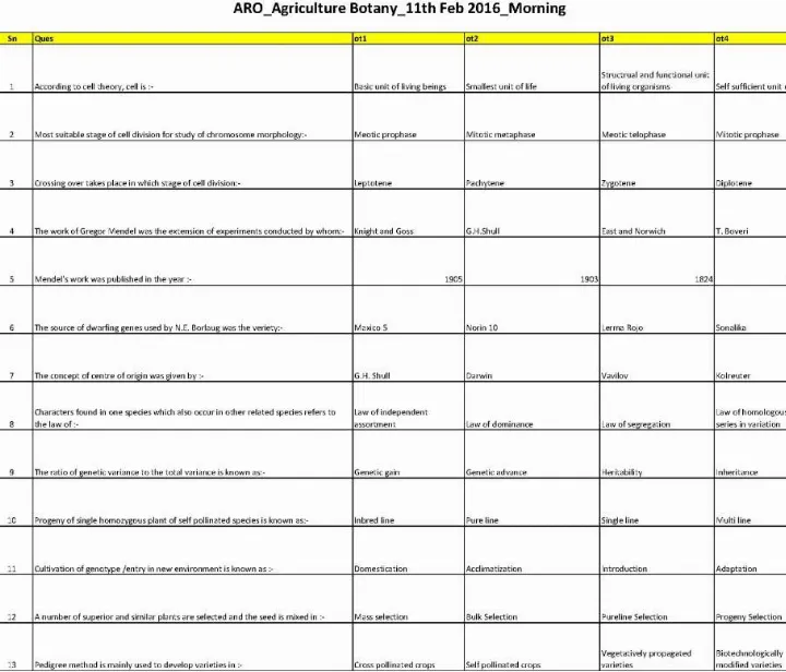 RPSC ARO 2014 Agri Botany question paper page 1 instructions scan PDF download