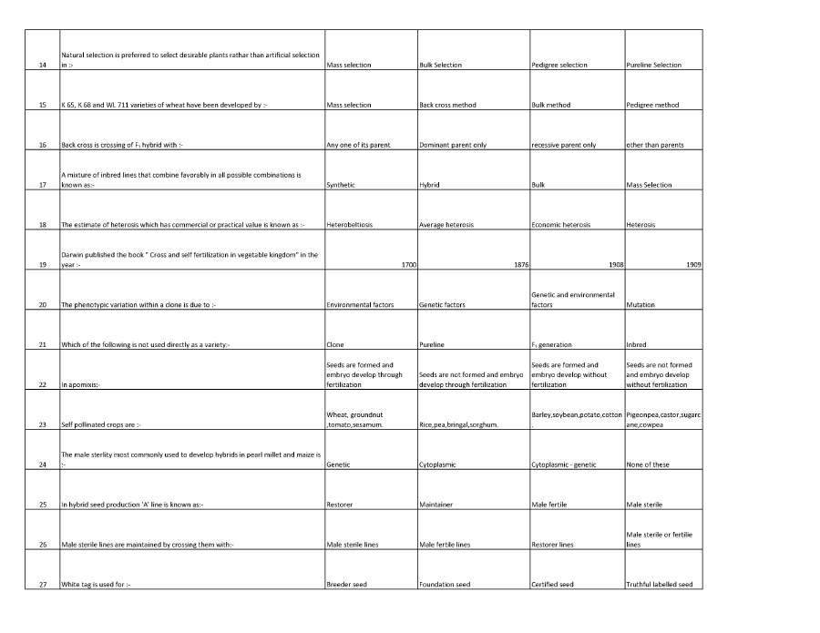RPSC ARO 2014 Agri Botany question paper page 1 instructions scan PDF download