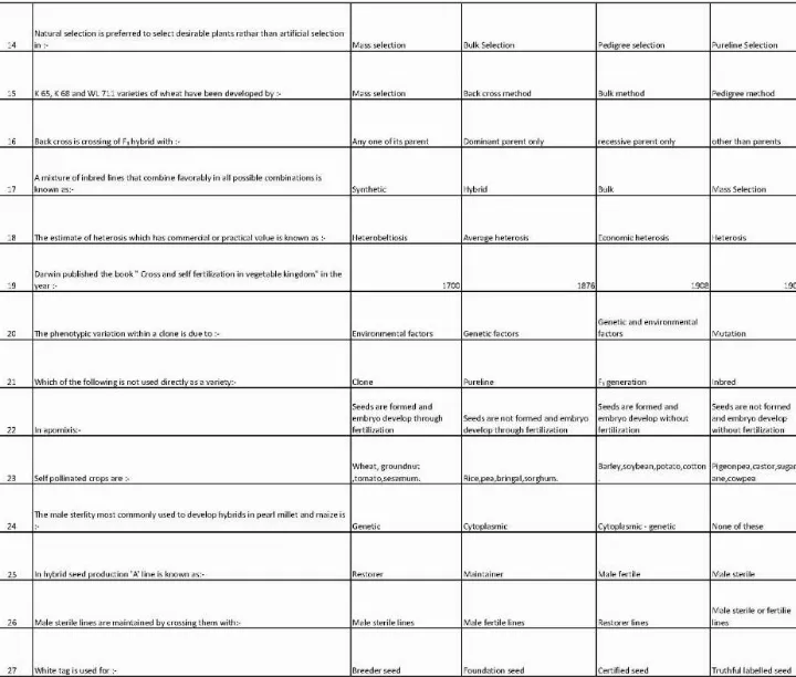 RPSC ARO 2014 Agri Botany question paper page 1 instructions scan PDF download