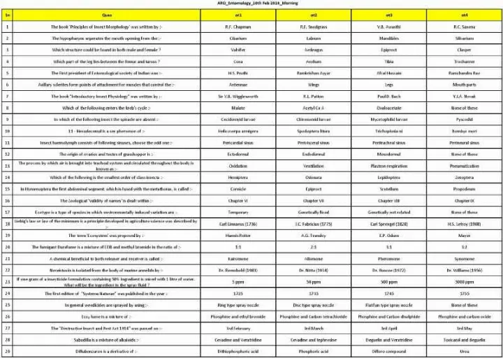 RPSC ARO Entomology 2014 question paper page 1 instructions and header scan PDF download