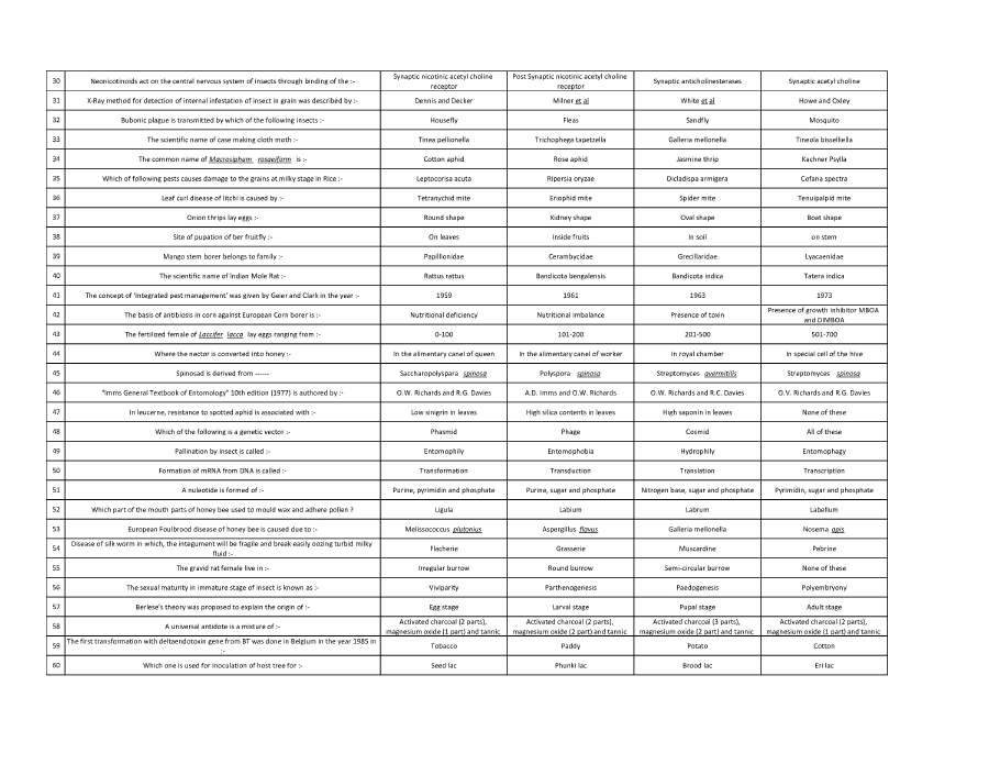 RPSC ARO Entomology 2014 question paper page 1 instructions and header scan PDF download