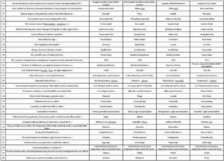 RPSC ARO Entomology 2014 question paper page 1 instructions and header scan PDF download