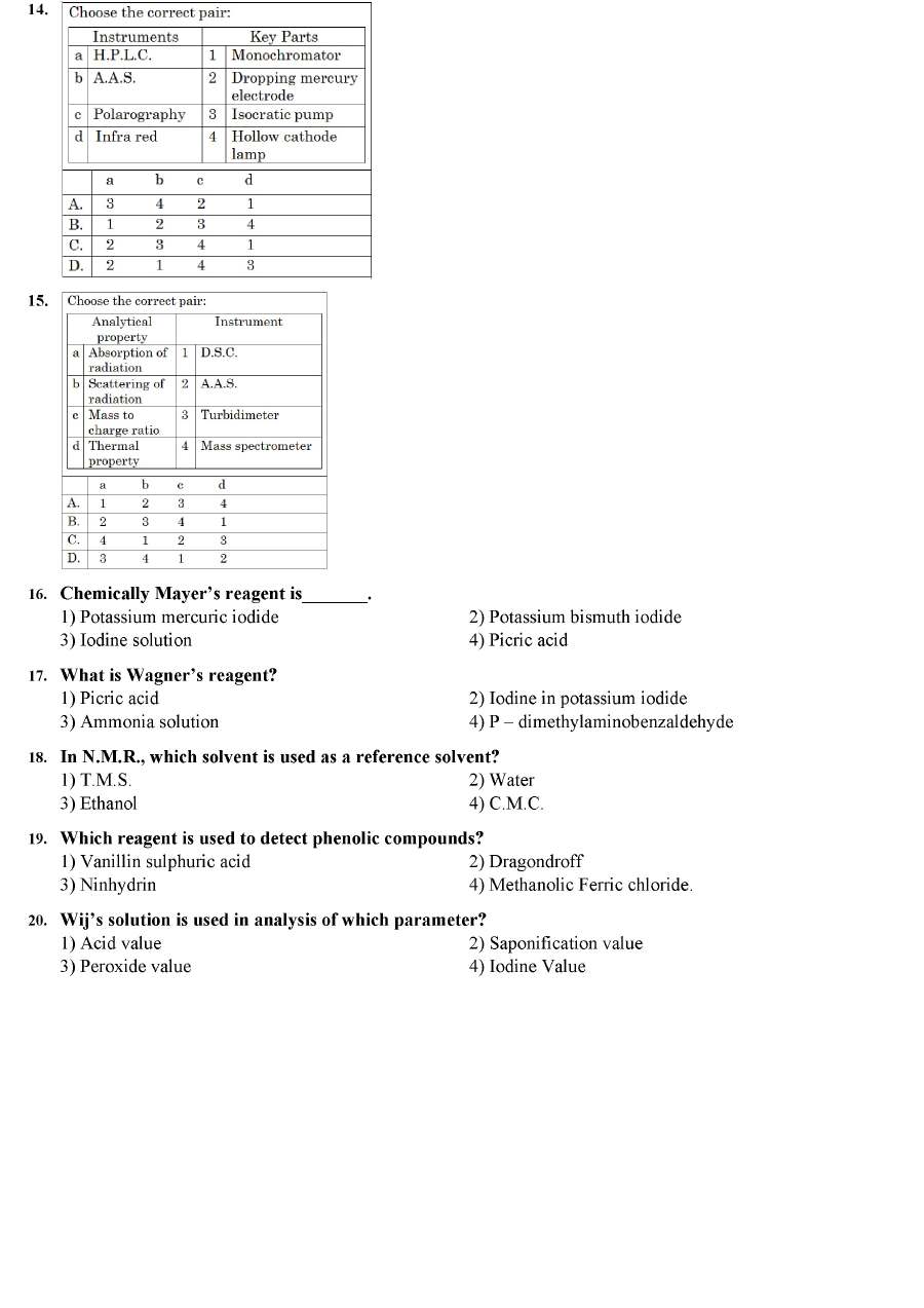 RPSC Chemist 2014 Pharmacy question paper page 1 instructions and exam header scan PDF download