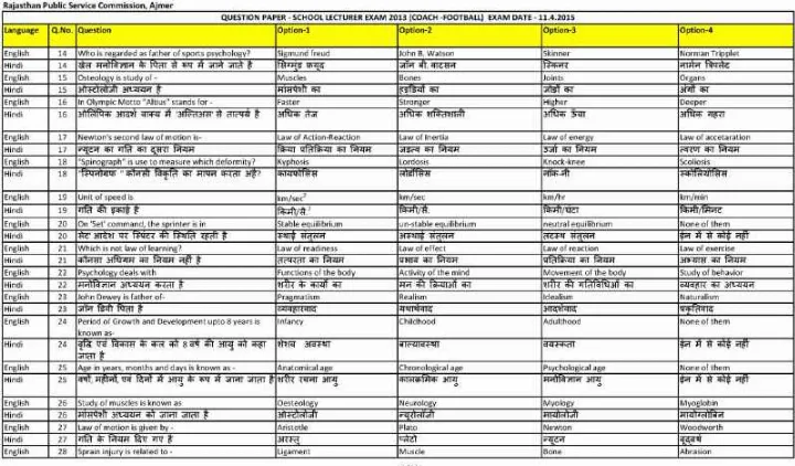 RPSC School Lecturer Coach Football 2013 question paper page 1 instructions scan PDF download