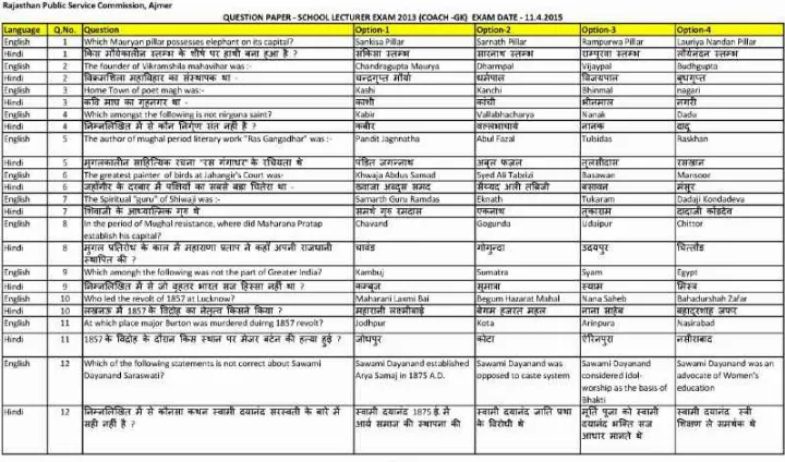 RPSC School Lecturer Coach GK 2013 question paper page 1 instructions and exam header scan PDF download