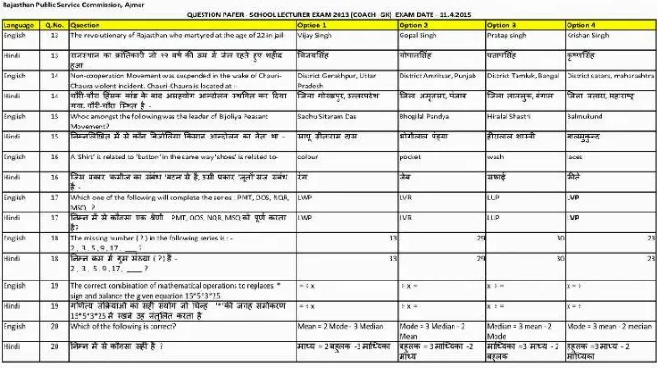 RPSC School Lecturer Coach GK 2013 question paper page 1 instructions and exam header scan PDF download