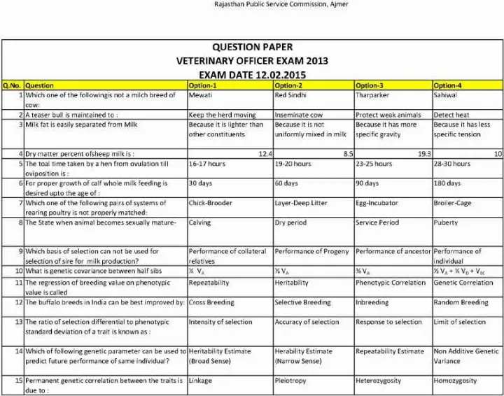 RPSC Veterinary Officer Exam 2013 question paper page 1 instructions scan PDF download