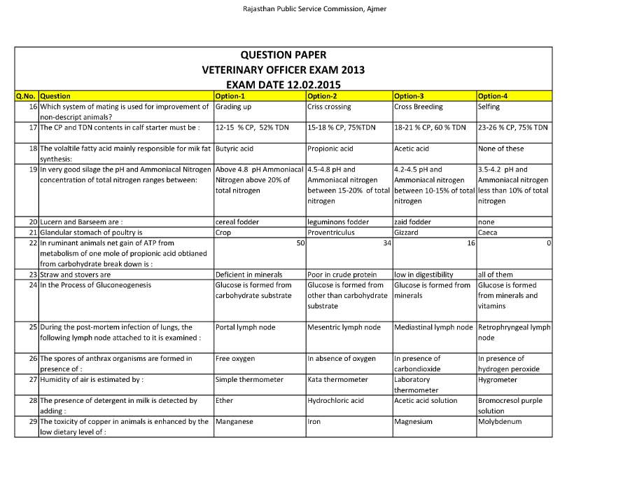 RPSC Veterinary Officer Exam 2013 question paper page 1 instructions scan PDF download