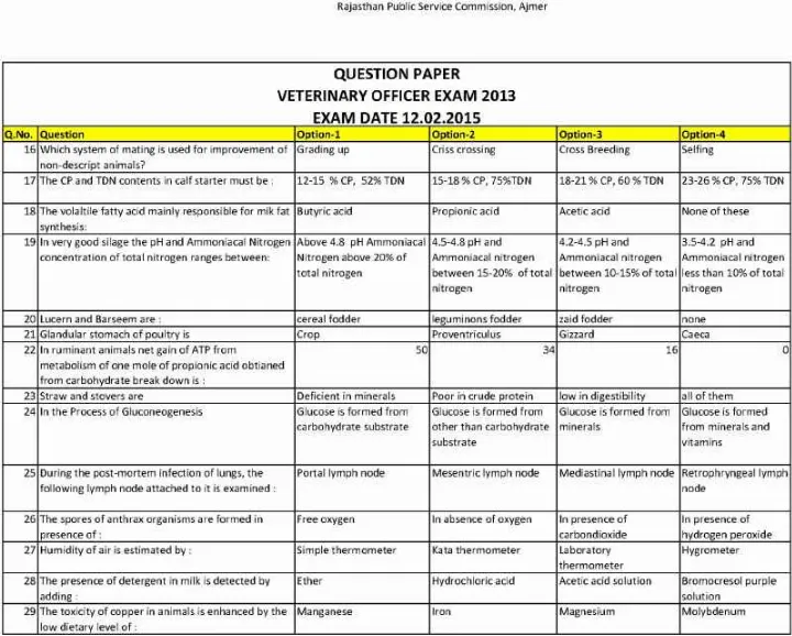 RPSC Veterinary Officer Exam 2013 question paper page 1 instructions scan PDF download