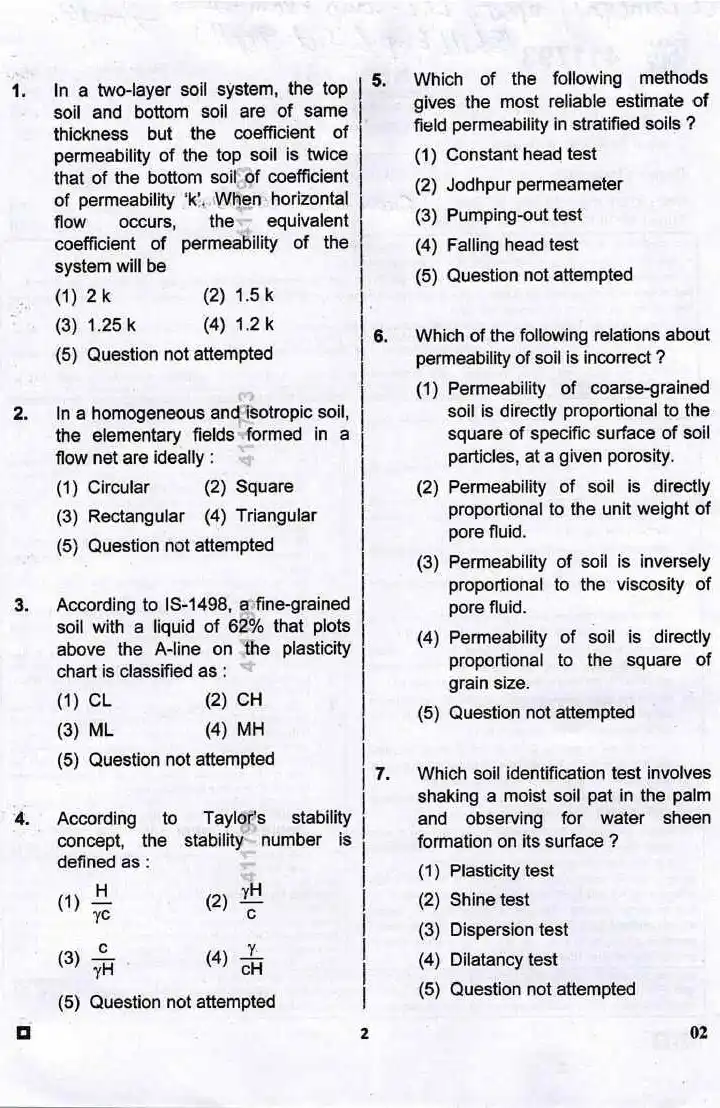 RPSC Vice Principal / Superintendent ITI Civil Engineering question paper 2024 page 1 instructions scan PDF download