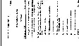 4th COMBINED CIVIL SERVICES (Main) EXAM 2012 Medical Science (02) 4CCSME Jharkhand Government question paper page 1 instructions scan PDF download