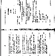 JPSC Forestry Paper II 2012 Previous Year Question Paper PDF — page 1 instructions scan PDF download