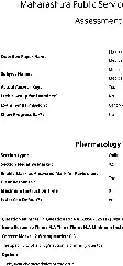 MPSC Pharmacology 2024 MCQ Paper – Medical Officer & Superintendent — page 1 instructions scan PDF download