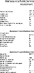 Maharashtra Public Service Commission 2024 Question Paper Name: 25th December 2024 Shift 3 Maharashtra Public Service Commission question paper page 1 instructions scan PDF download