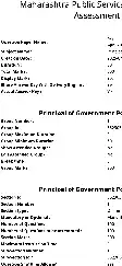 Question Paper 2025 April 2025 Shift 3 Maharashtra Public Service Commission question paper page 1 instructions scan PDF download