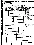 RAS & RTS 2012 Dairy Processing and Technology question paper page 1 instructions scan PDF download RPSC Mains