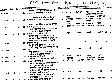RPSC APO Non-TSP 2015 Law question paper page 1 instructions and header scan PDF download