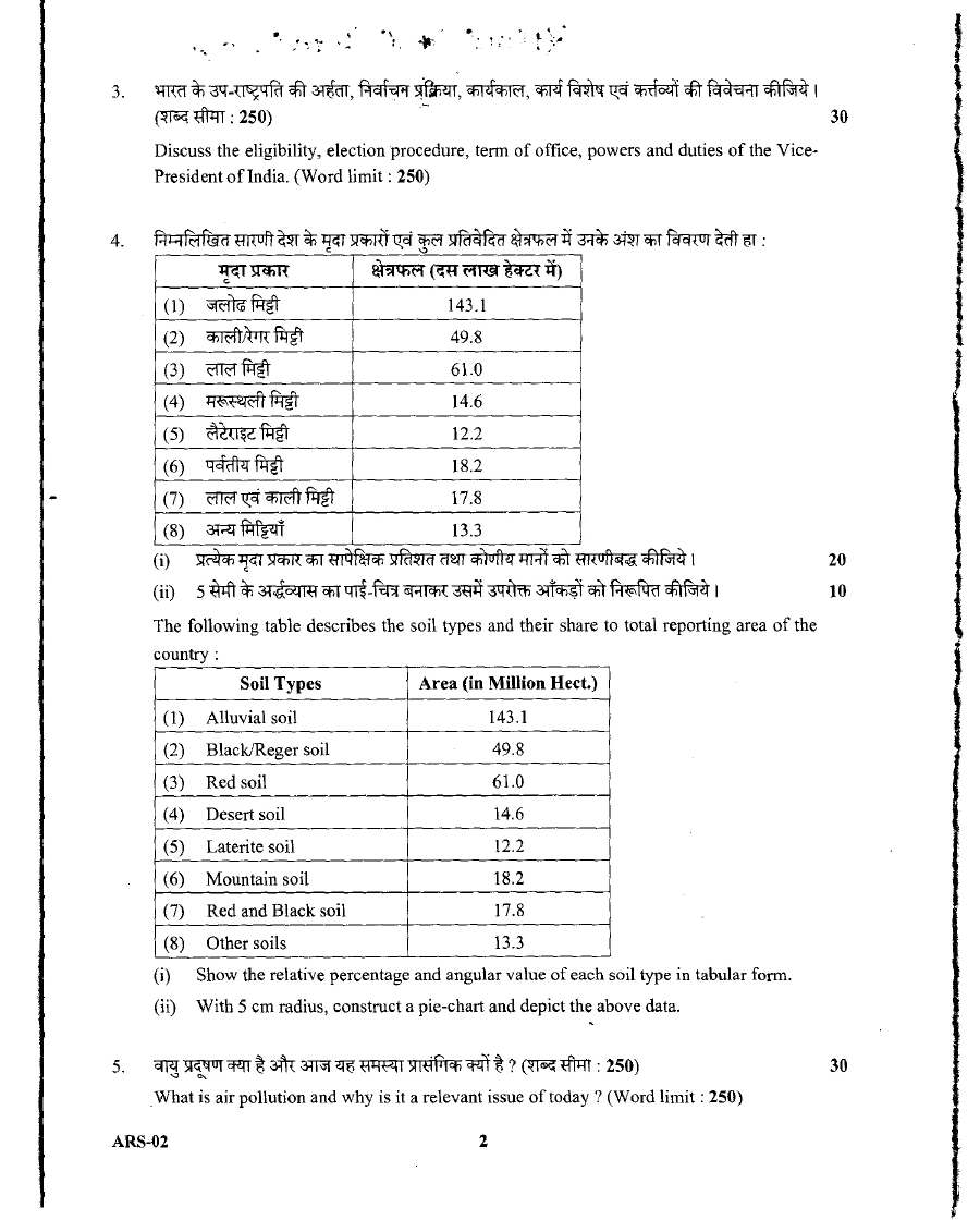 UKPSC Assistant Registrar Exam 2015 General Studies Paper II question paper page 1 instructions scan PDF download