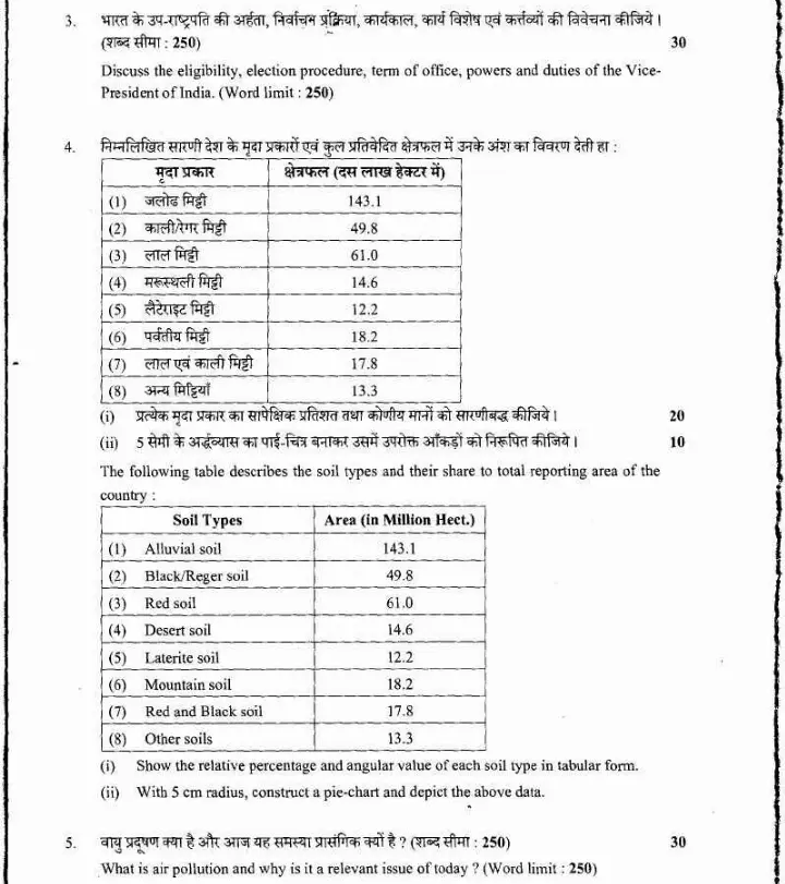 UKPSC Assistant Registrar Exam 2015 General Studies Paper II question paper page 1 instructions scan PDF download