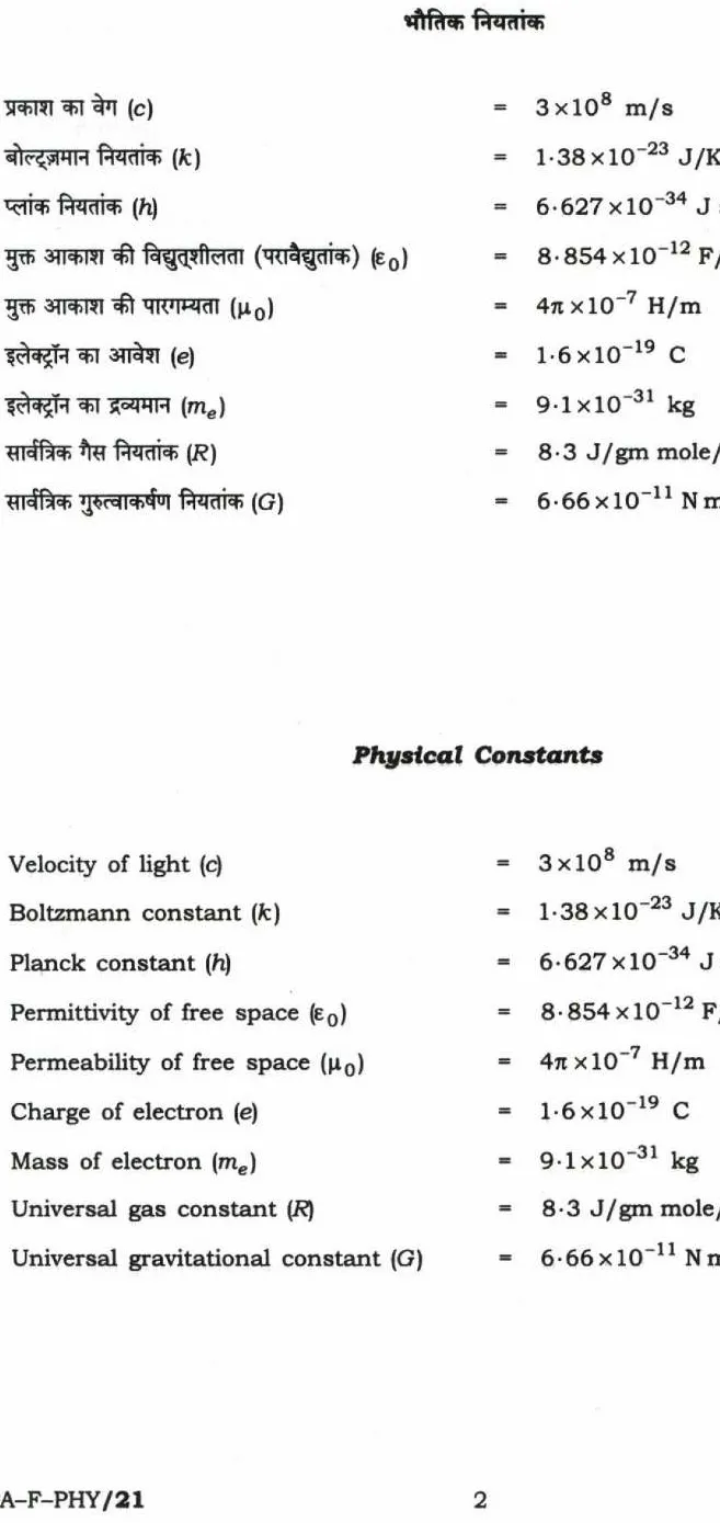 UPSC Civil Services Main 2022 Physics Paper-I question paper page 1 scan showing exam instructions and header details. PDF download available.