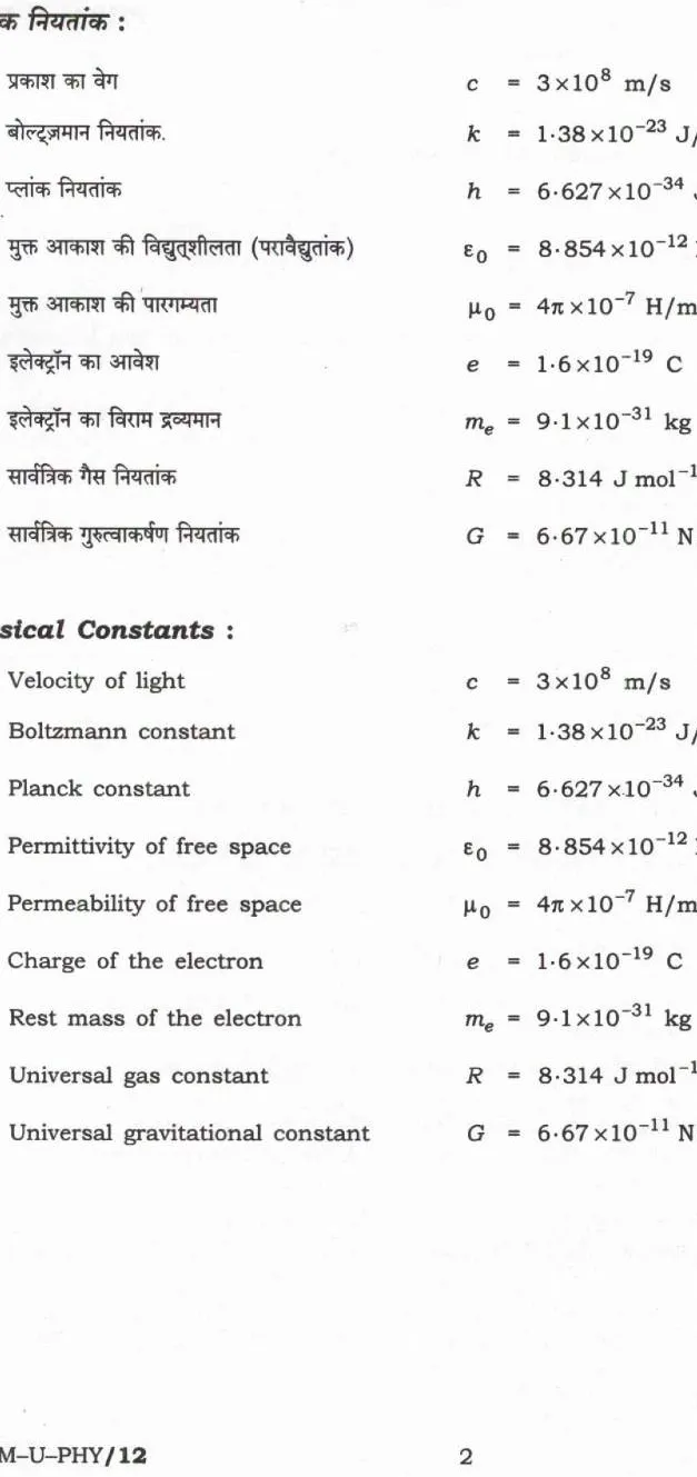 UPSC Civil Services Main 2024 Physics Paper I question paper page 1 instructions and header scan PDF download