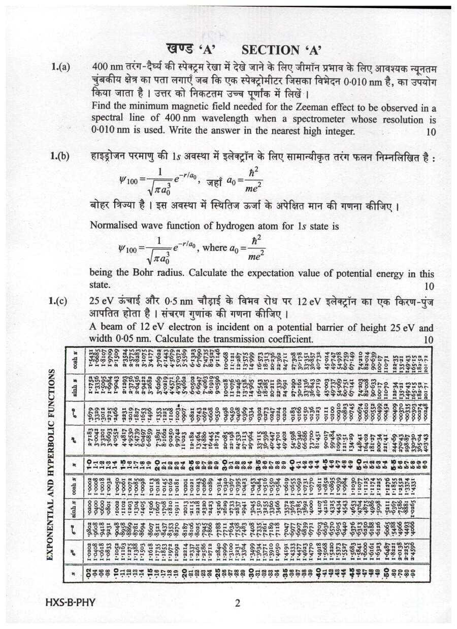 UPSC Civil Services Main Exam 2021 Physics Paper II page 1 scan showing exam header, marks, time, and instructions in Hindi and English. PDF download.