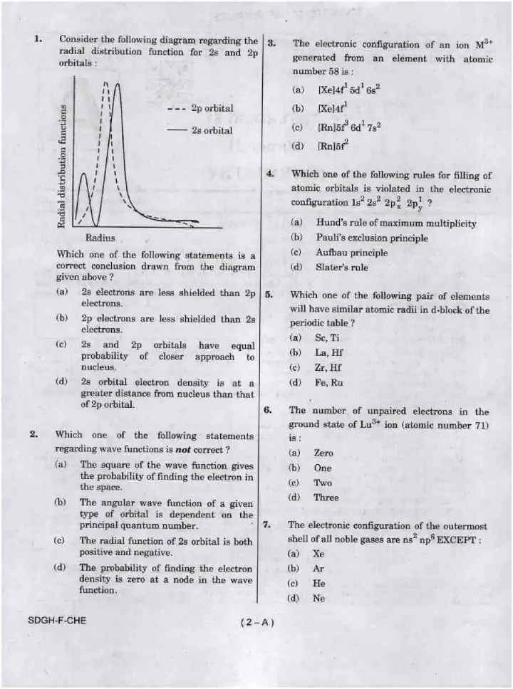UPSC Combined Geo-Scientist 2023 Chemistry Paper II question paper page 1 instructions scan PDF download