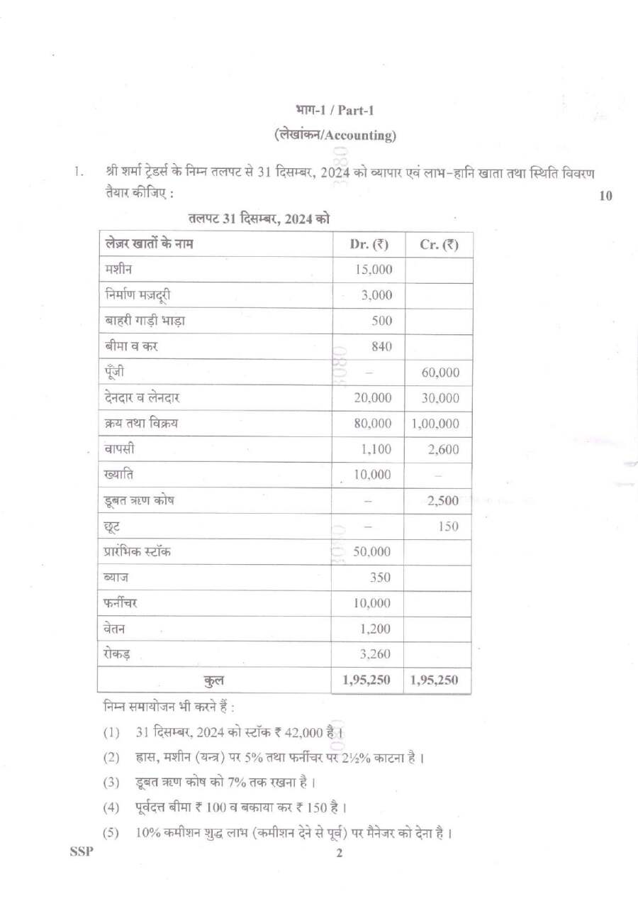 Uttarakhand Commerce Third Paper 2025 - Accounting Question — page 1 instructions scan PDF download